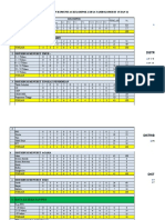 Tabulasi Data Komunitas