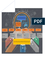 Mapa Conceptual - Manual Simulador Servicios