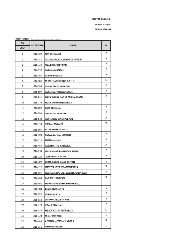 Daftar Peserta MTs 2015/2016 | PDF