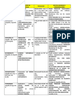 Carro de Paro - Medicamentos PDF