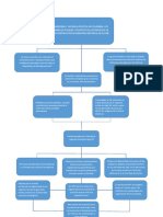 Mapa Conceptual - Memoria y Violencia Política en Colombia PDF