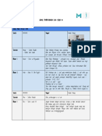 Jadual Pembentangan