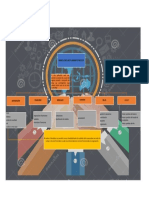 Mapa Conceptual - Manual Simulador Uniminuto Servicios