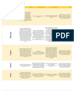 Biomoleculas PDF