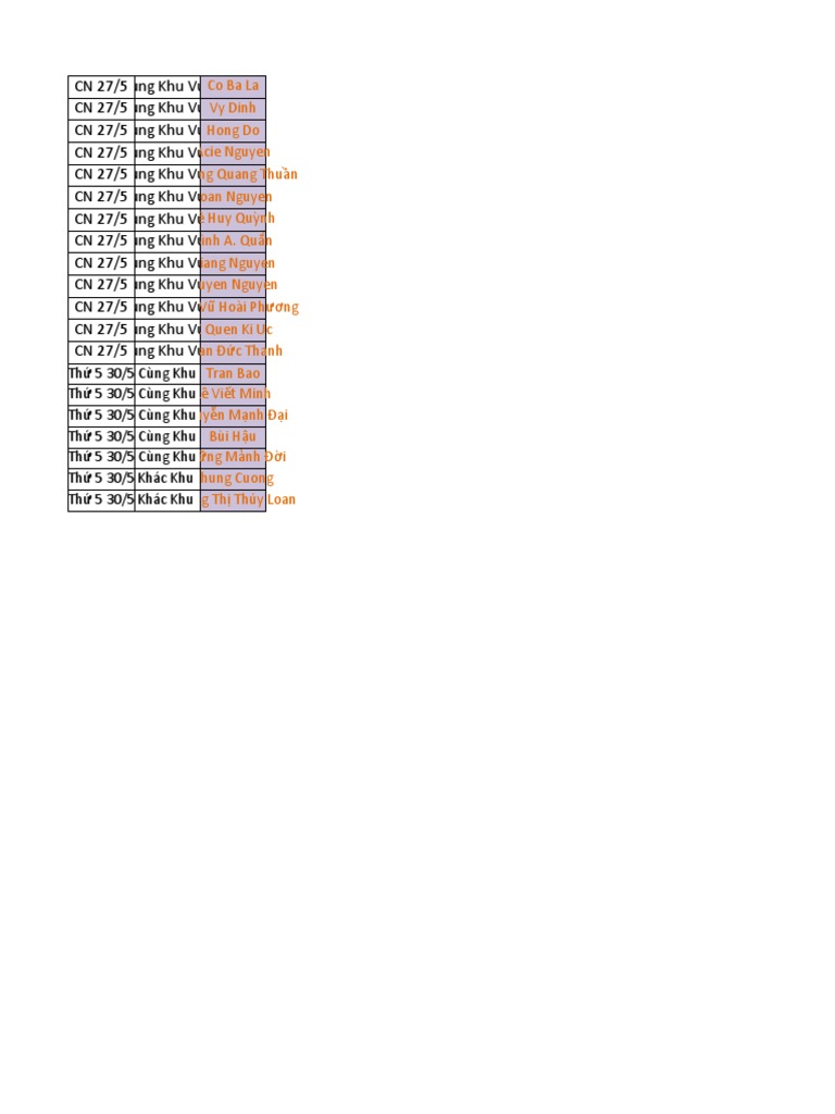 Data | PDF