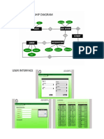 Entity Relationship Diagram