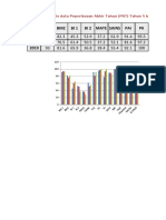Analisis Data PLC