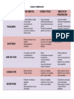 CUADRO COMPARATIVO Ergonomia