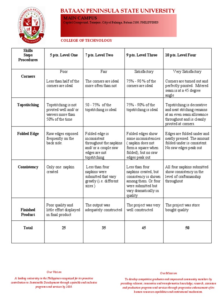 Rubrics Table Napkin PDF Seam (Sewing) Sustainable Development