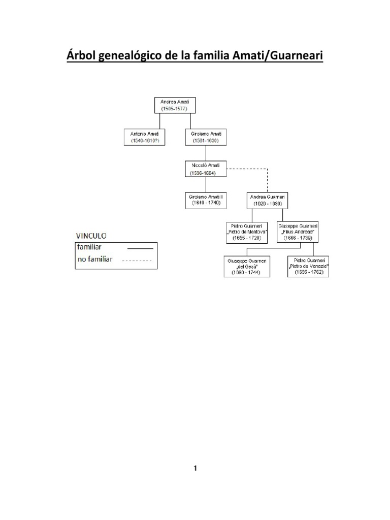 Arbol Genealogico PDF | PDF | Hogar, jardinería y bricolaje
