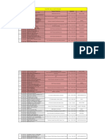 Ploting DPL S1 Akuntansi Update 22 Januari 2020