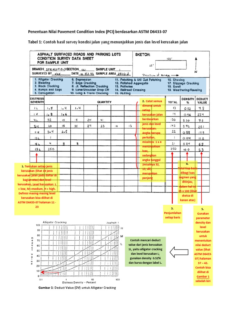 Penentuan Nilai PCI Berdasarkan ASTM | PDF