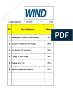 KPI