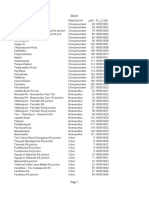 Cheriyamundam Panchayat Road List