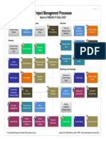 PMBOK 2008 Processes-A3