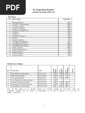 Sir Ganga Ram Hospital Charges 2017-18 | PDF | Blood Type | Blood