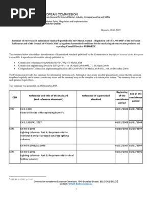 305 - 2011 - Cpr - Summary List Of Harmonised Standards - Generated On  20.12.2019 | Pdf | Pipe (Fluid Conveyance) | Roof