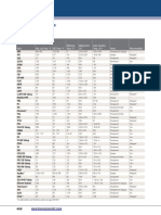 Polymer Physical Properties PDF