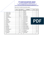 List Peralatan PDF
