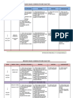 -Yearly-Scheme-of-Work YEAR 2 2015 by Irma Zuriani.docx