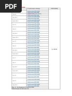 List Cima P3