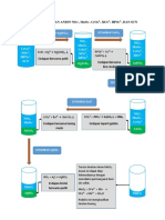 Skema Pemisahan Anion No2