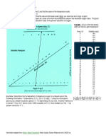 DOSaturation.pdf