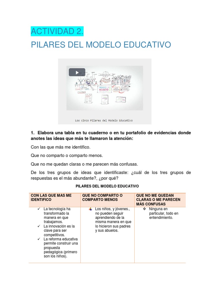 Actividad 2 | PDF | Inclusión (Educación) | Plan de estudios