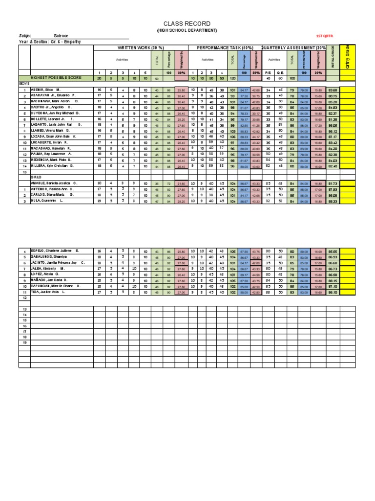Class Record Sy 15-16-Mam Moreno | PDF | Educational Assessment And ...