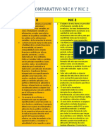 Cuadro Comparativo NIC 8 y NIC 2