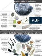 Spotter - S Guide To Plastic Pollution Trawls PDF
