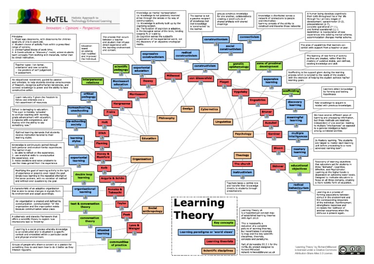 Learning Theory-The Mind Mapping PDF | PDF