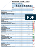 NTG 05 2020 Gesamtübersicht