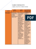 Cuadro Comparativo Ergonomia