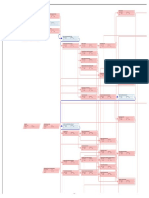 Diagrama Red CPM PDF