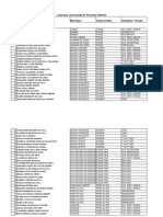 Lista de convocação para processo seletivo