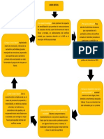 Mapa Mental Practica PDF