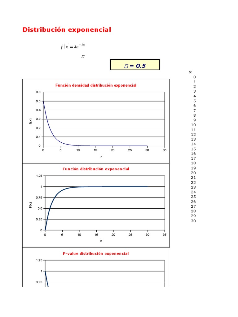 Distribucion Exponencial PDF Teoría estadística Teoría de la medida