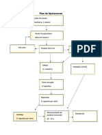 Plan de Operaciones (1)