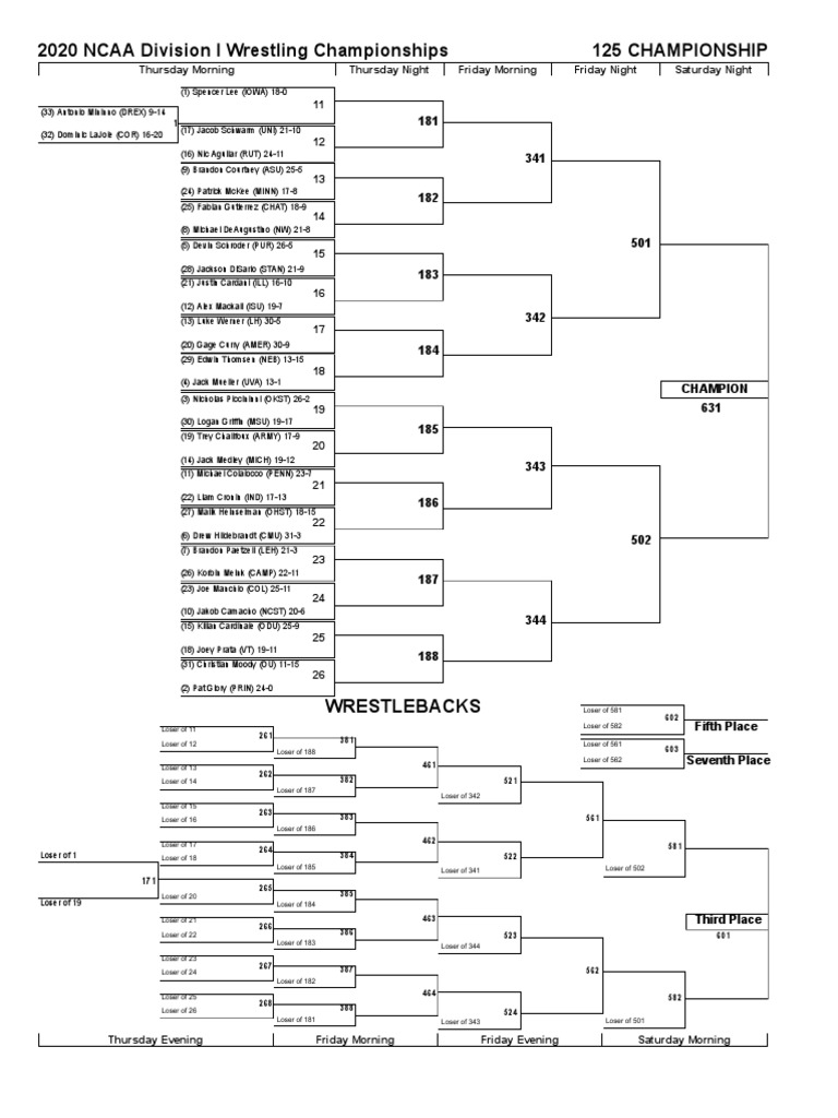 2020 NCAA DI Brackets Sports Free 30day Trial Scribd