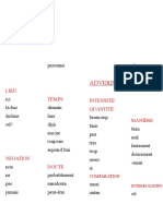 ADVERBES.pdf