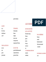 Adverbes PDF