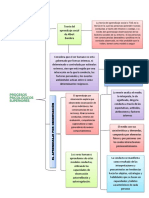 Fase 2 Procesos Sinoptico PDF