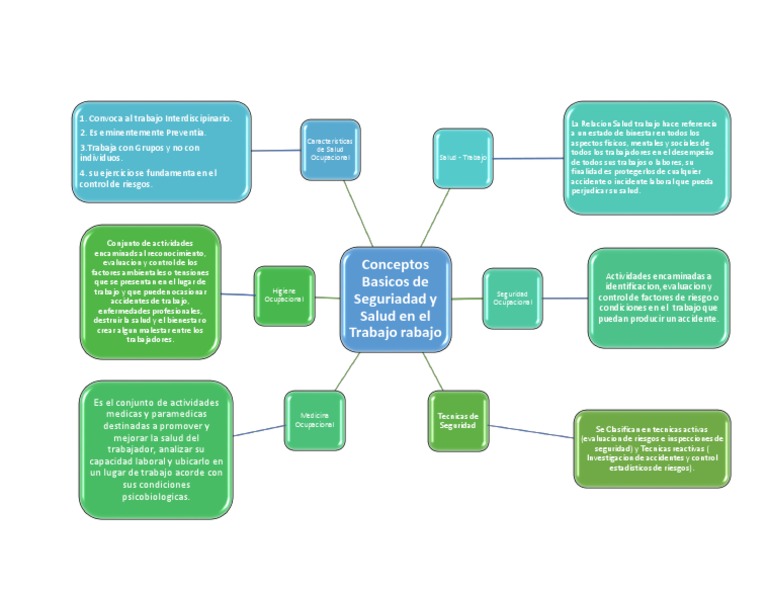 Mapa Conceptual | PDF | Cuidado de la salud | Medicina