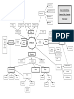 Mapa Conceptual Parte General