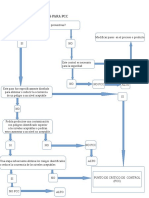 Árbol de Decisiones para PCC