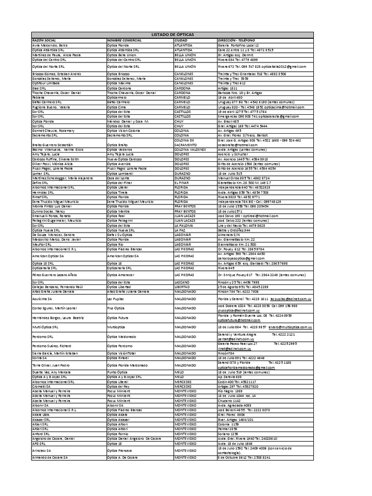 Proveedores Opticas | PDF | Uruguay | Agitación