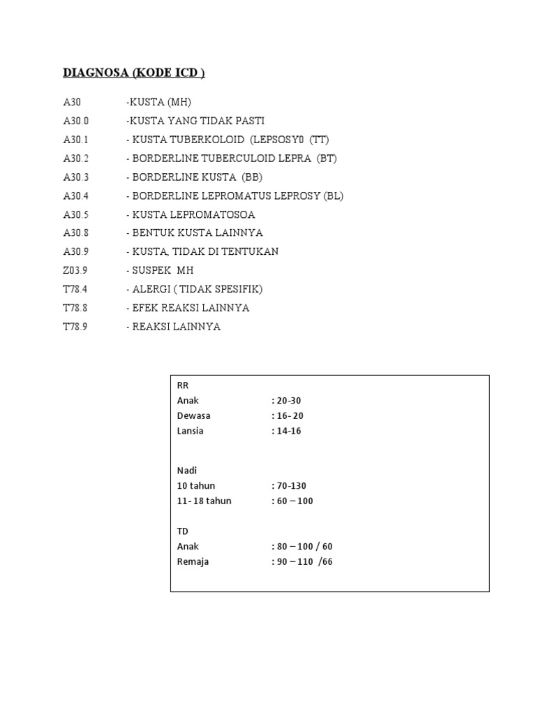 Kode ICD untuk Kusta dan Reaksinya | PDF