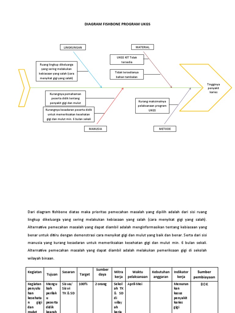 Fishbone Ekha | PDF
