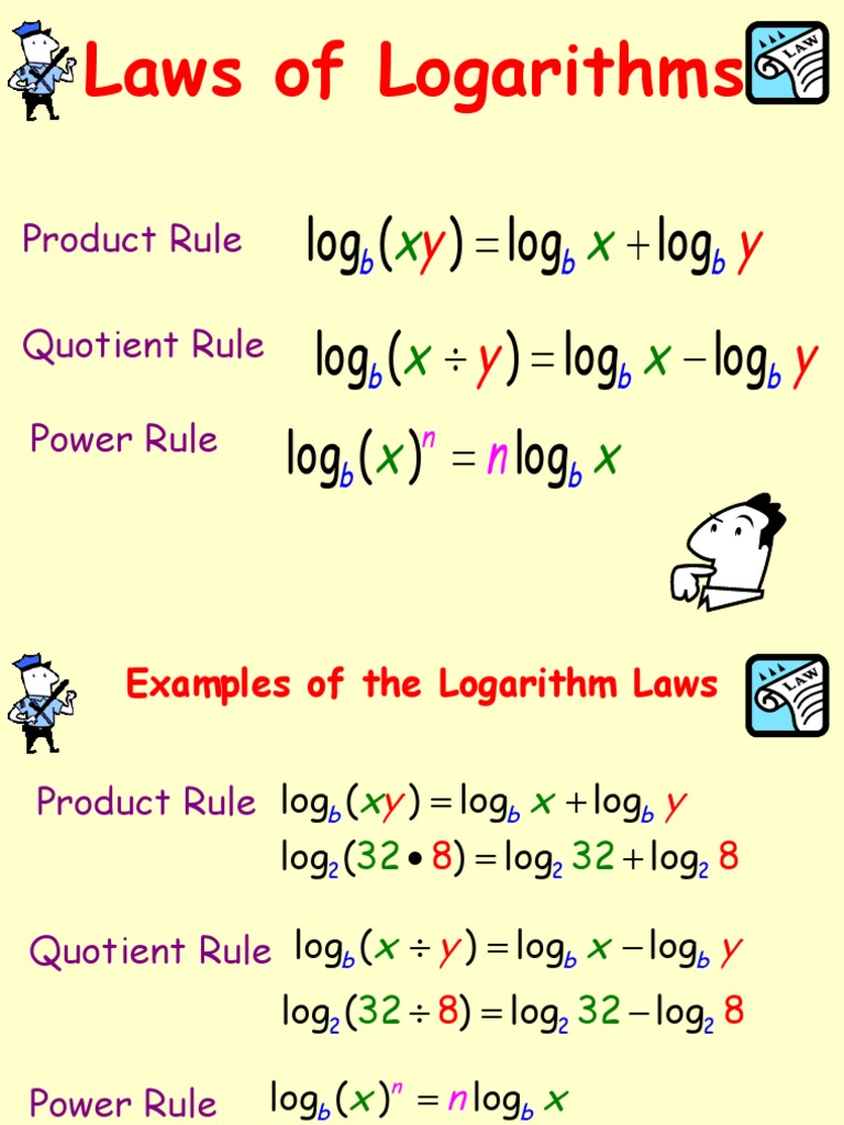 14 Laws Of Logarithmsppt Logarithm Algebra